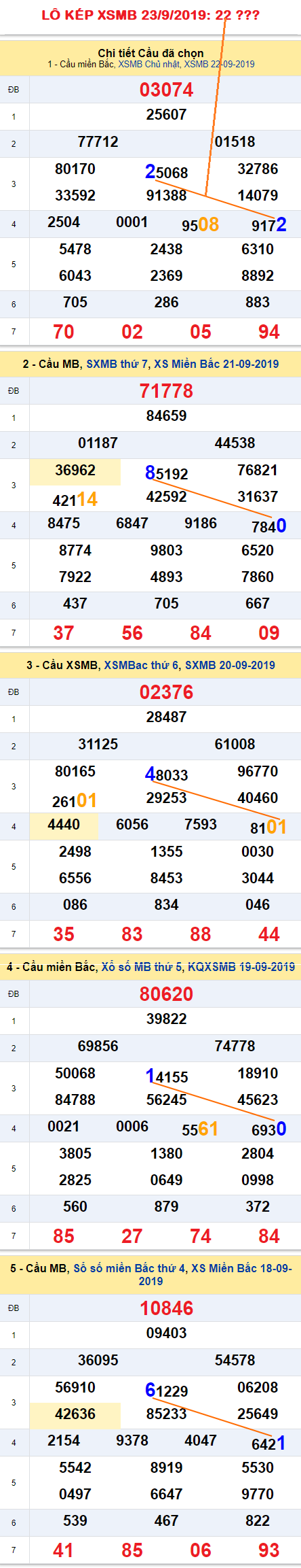 Tham khao an so kep thu nhi - Lo kep XSMB 23-09-2019